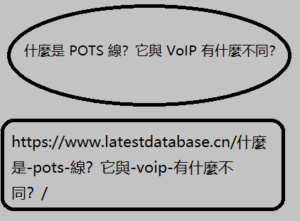 什麼是-pots-線？它與-voip-有什麼不同？/