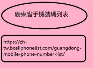 廣東省手機號碼列表