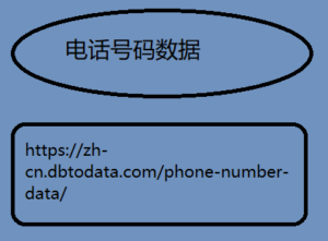 电话号码数据